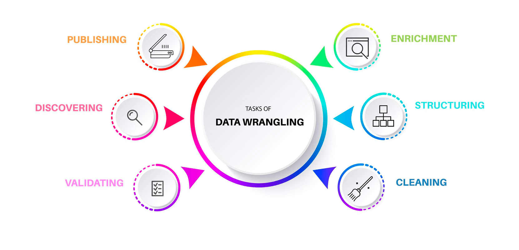 como funciona um Data Wrangling